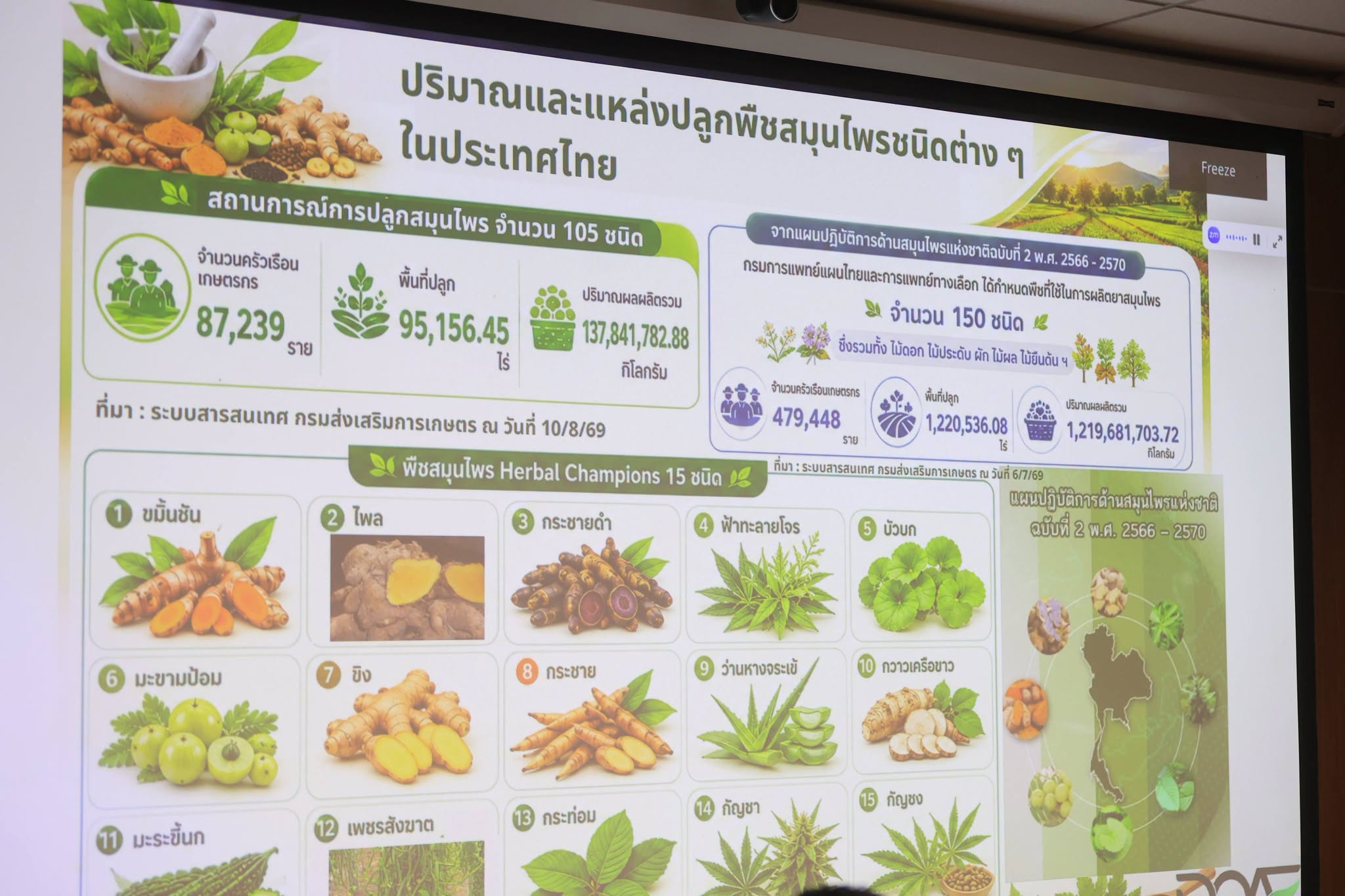 title - ส.ป.ก. ร่วมประชุมคณะอนุกรรมาธิการ ด้านการเงิน ในคณะธรรมาธิการ เศรษฐกิจ การเงิน และการคลัง วุฒิสภา ครั้งที่ 29